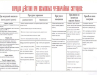 Порядок при возможных чрезвычайных ситуаций