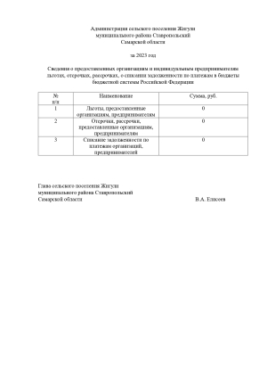 Сведения о предоставленных организациям и индивидуальным предпринимателям льготах, отсрочках, рассрочках, о списании задолженности по платежам в бюджеты бюджетной системы Российской Федерации